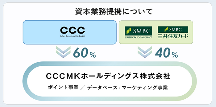 資本業務提携についてイメージ