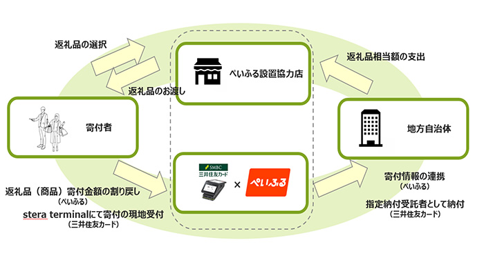 ぺいふるイメージ