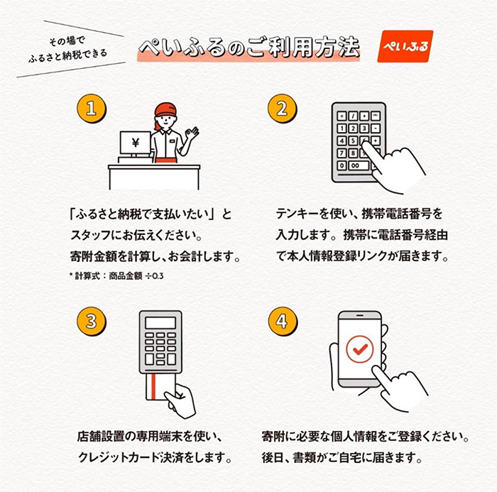 店頭での利用 イメージ
