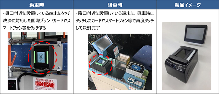 乗車方法決済 イメージ