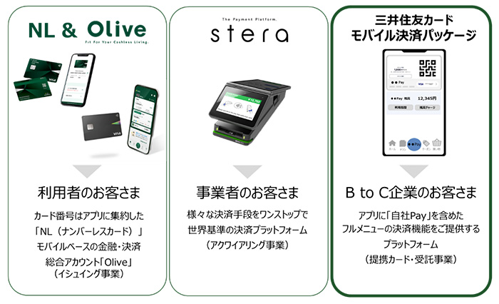 各顧客アプローチ イメージ