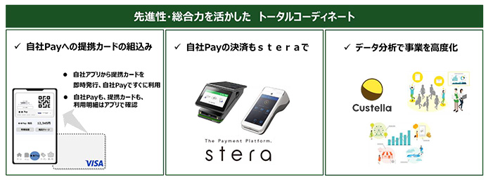 トータルコーディネート イメージ