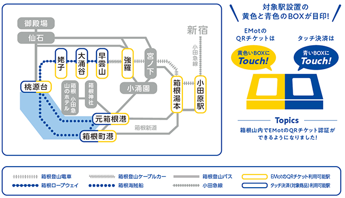 端末設置駅 路線図