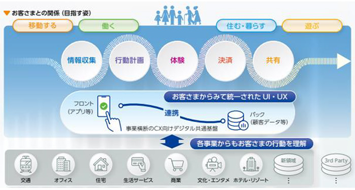 目指す姿イメージ
