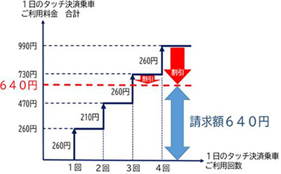 設置場所 イメージ