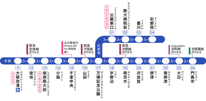 路線図 イメージ