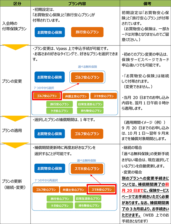 プラン選択の流れ イメージ