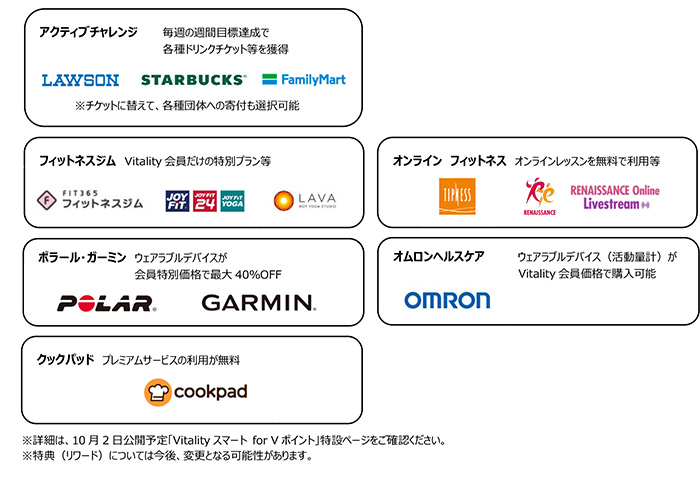 Vitalityスマートイメージ