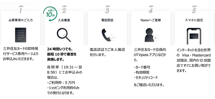 申込みからカード到着までの利用 イメージ