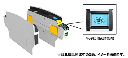 タッチ場所 イメージ