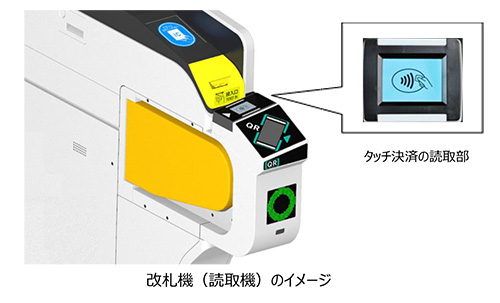 読み取り場所 イメージ