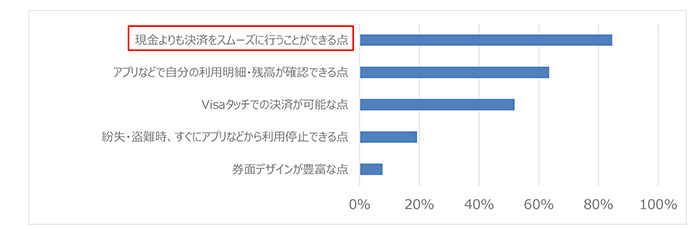 良かった点アンケート（生徒） イメージ