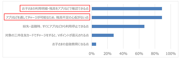 良かった点アンケート（保護者） イメージ
