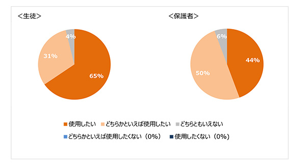 今後の使用 イメージ