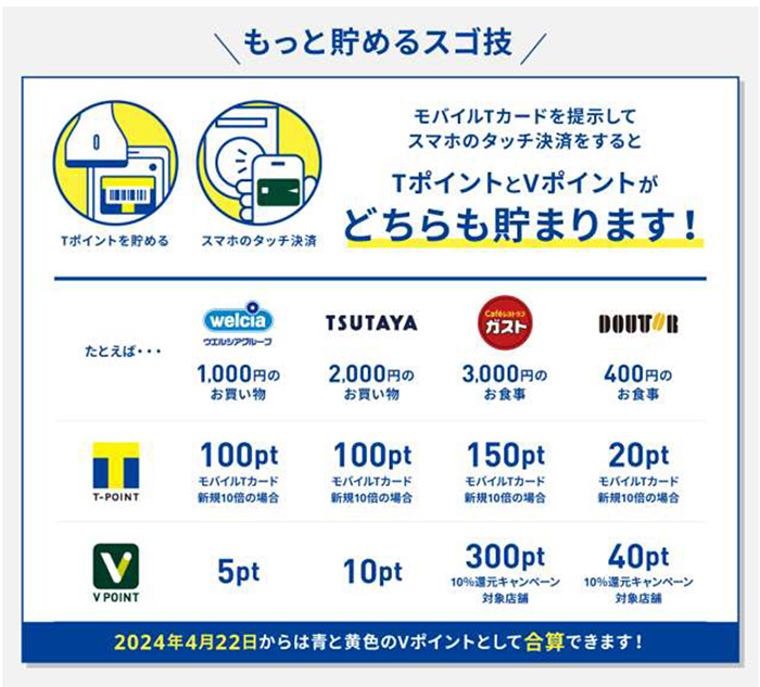 ポイントがたまる イメージ