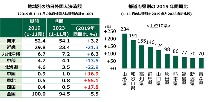 地域別決済 イメージ