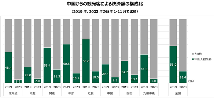 中国人による決済額 イメージ