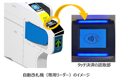 改札 イメージ