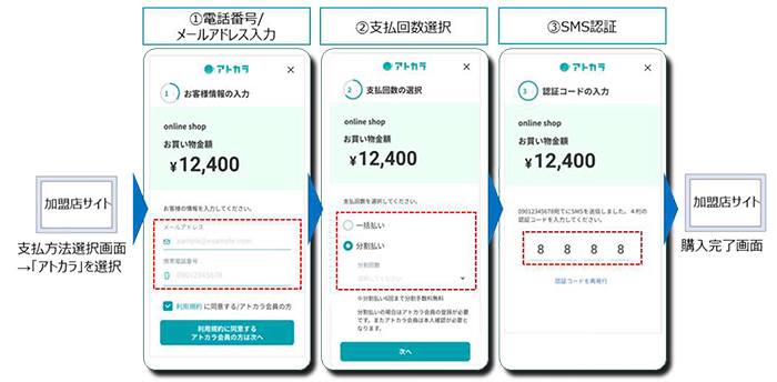 EC取引フロー1 イメージ