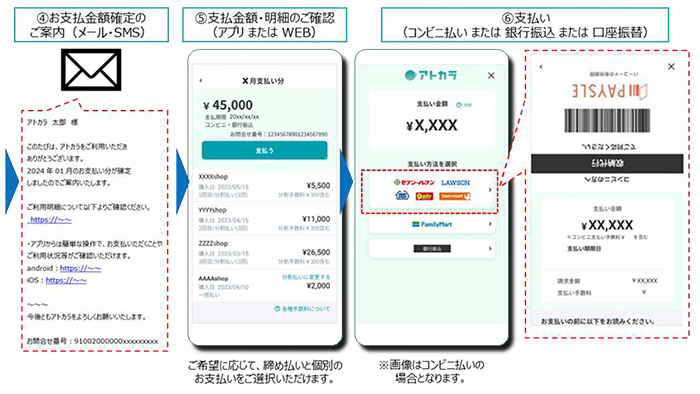 EC取引フロー2 イメージ