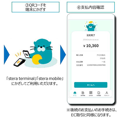 対面取引フロー2イメージ