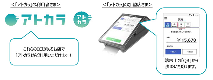 アトカラ利用 イメージ