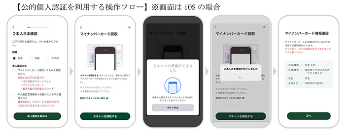 操作フロー イメージ