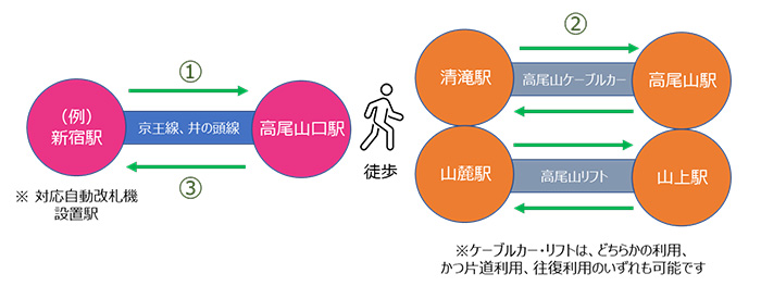 サービス範囲 イメージ