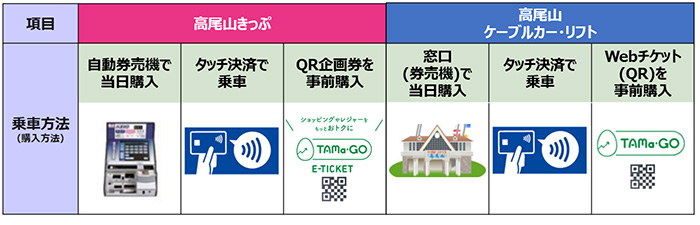 提供サービス全体イメージ