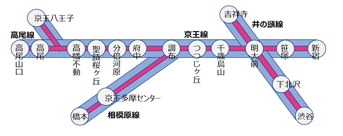 路線図 イメージ