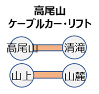 路線図 イメージ