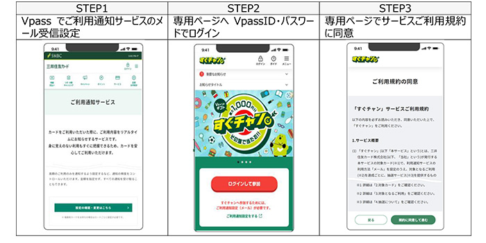 すぐチャンメインバナー イメージ