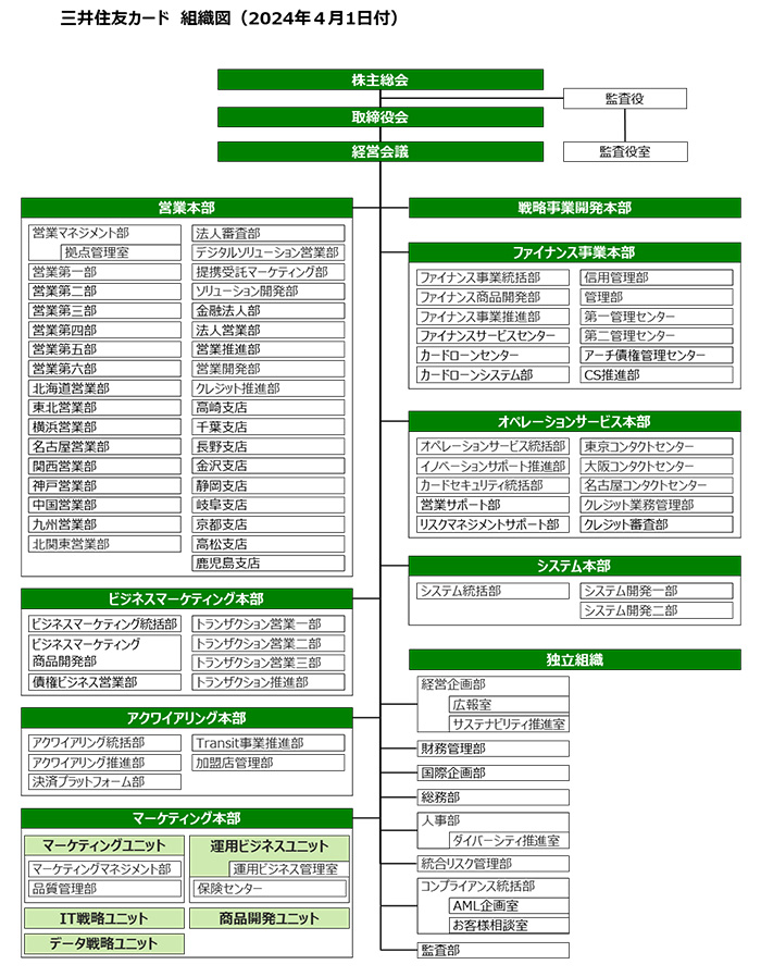 組織図 イメージ