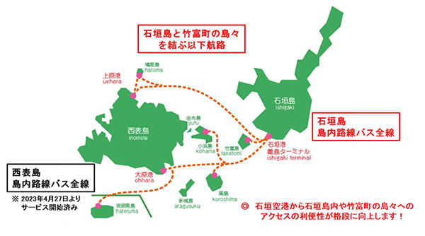 航路 イメージ