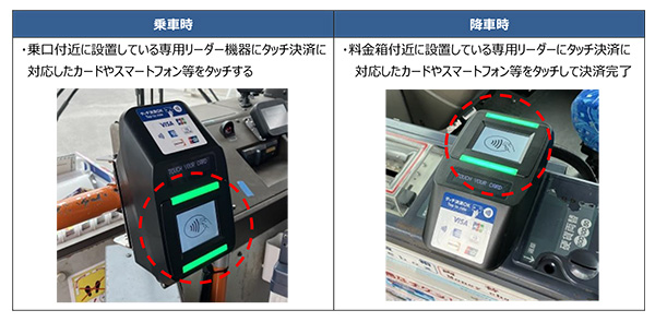 乗降方法 イメージ