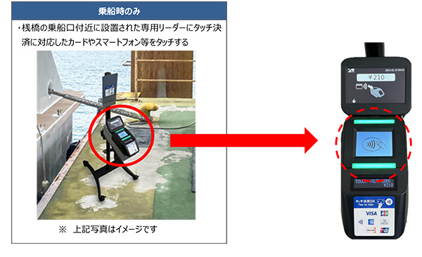 タッチ方法イメージ