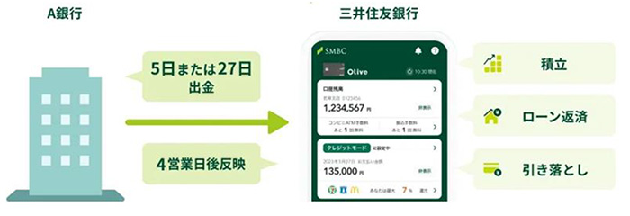 新機能 イメージ
