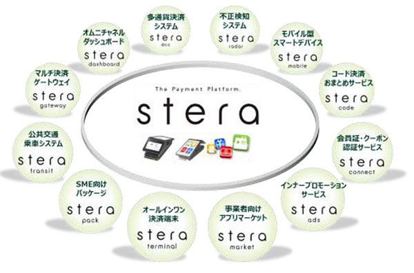 steraシステム イメージ