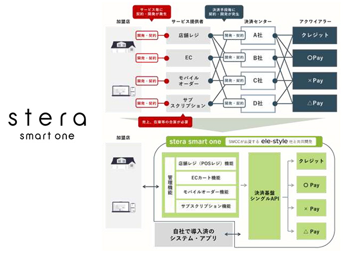 stera smart one イメージ