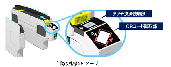 改札機 イメージ