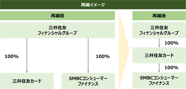 再編イメージ