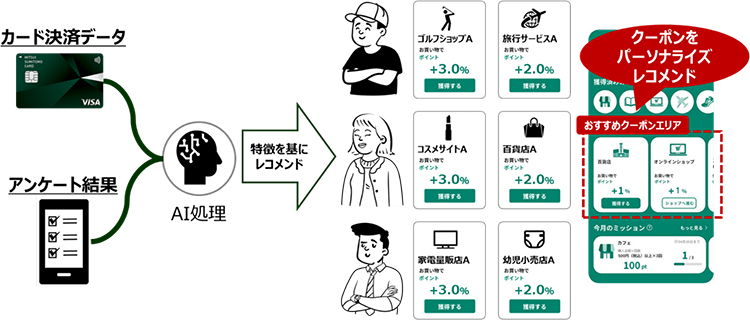Vクーポン イメージ