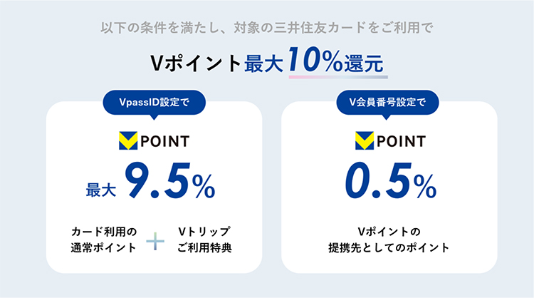 還元率について