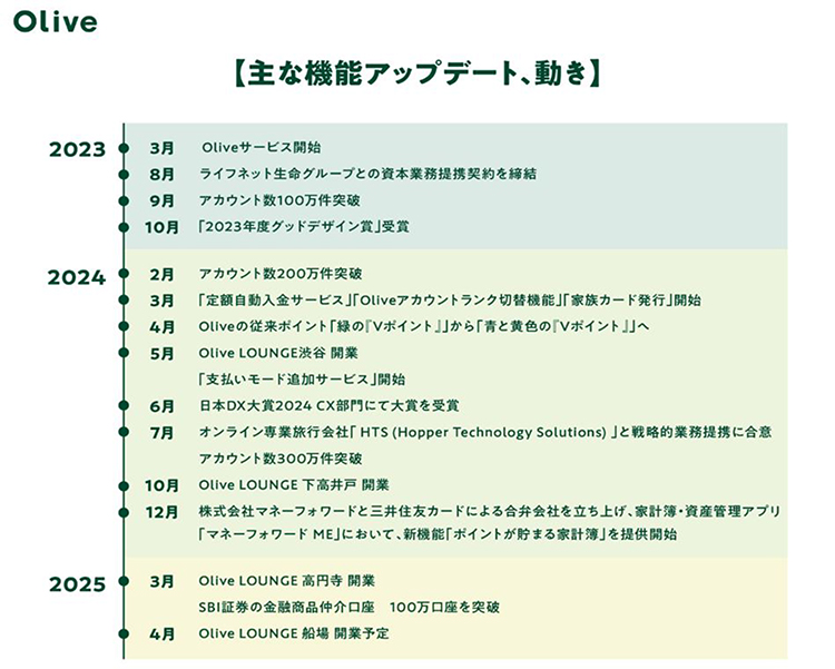主な機能アップデート イメージ