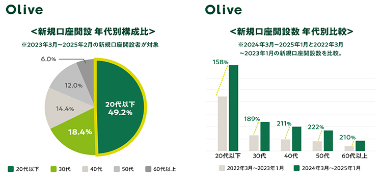 ご利用者の特徴 イメージ