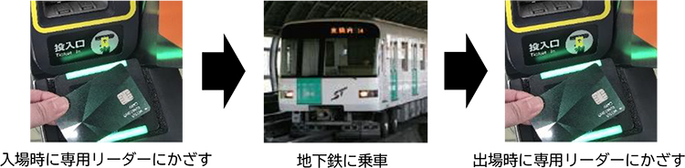 ご利用方法 イメージ