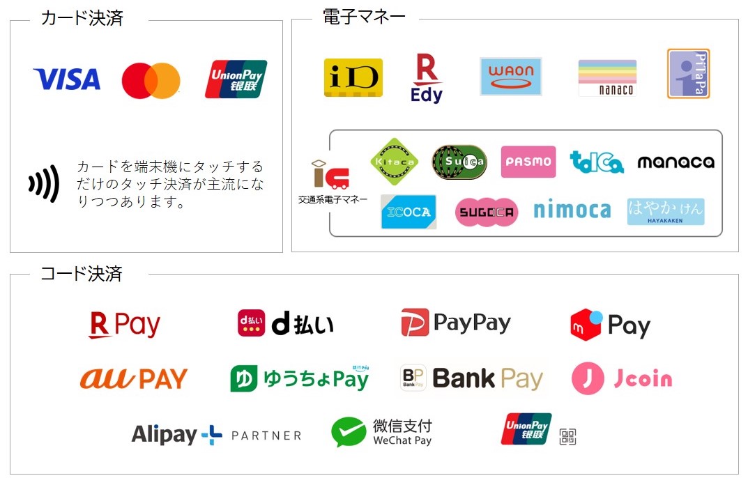 主な取り扱いブランド・サービス