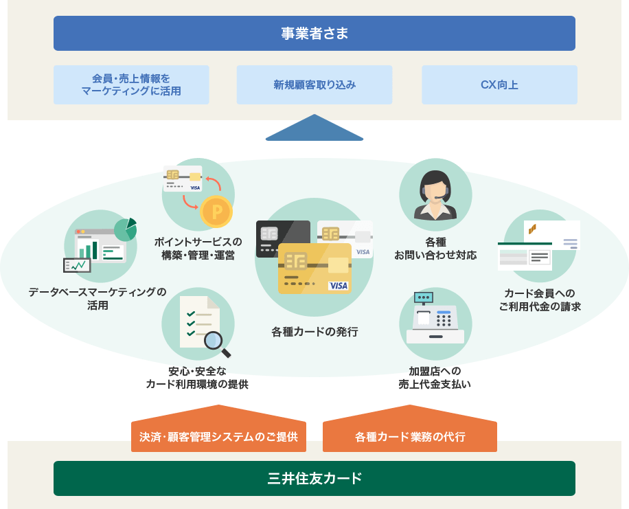 受託事業イメージ