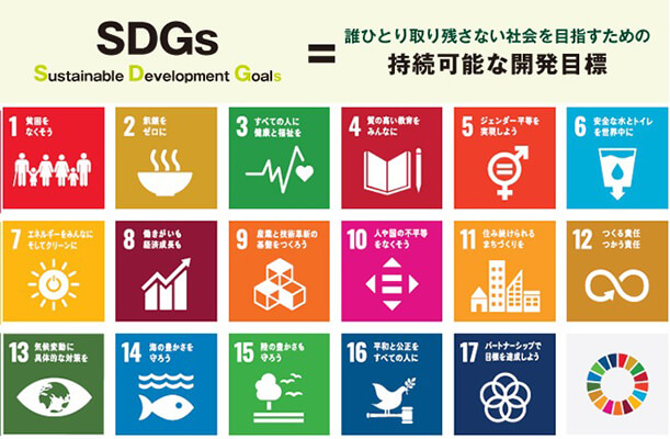 SDGs = 誰ひとり取り残さない社会を目指すための持続可能な開発目標