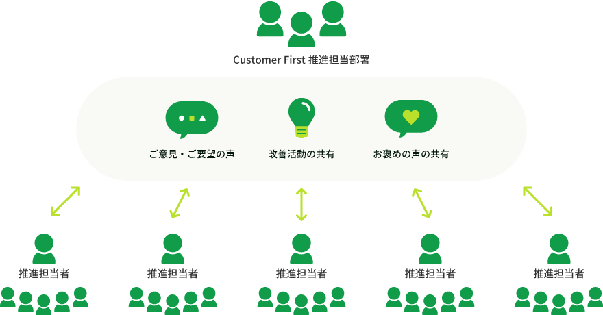 お客さまからのお褒めの声　イメージ